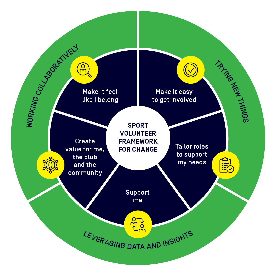 Framework for change figure